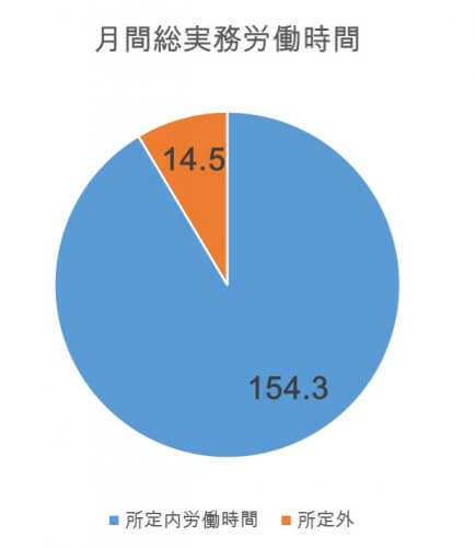 出典:労働経済の推移と特徴