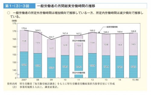 労働経済の推移と特徴