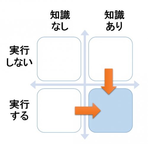 経済的自由への心の準備