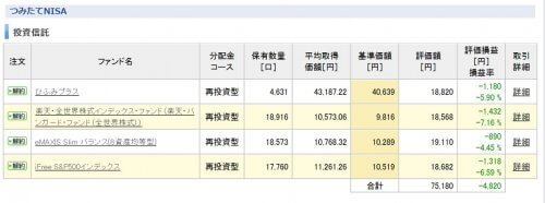 つみたてNISAの状況、2018年2月末時点