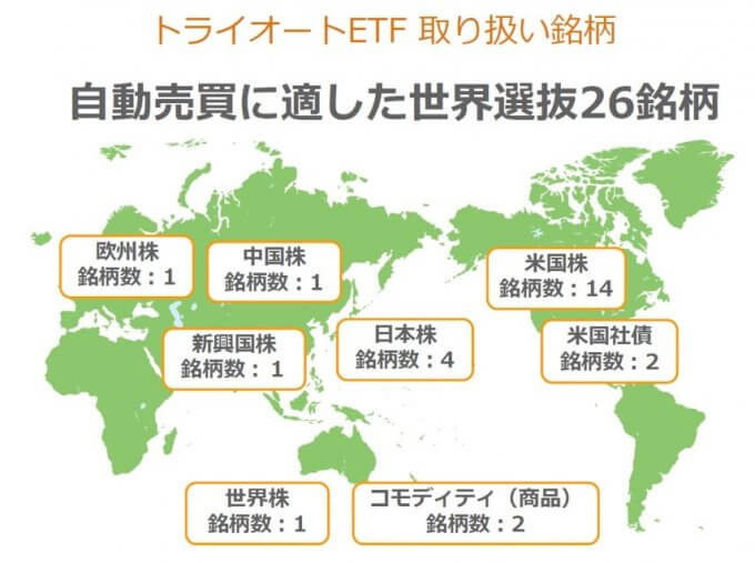 トライオートETF取扱い銘柄