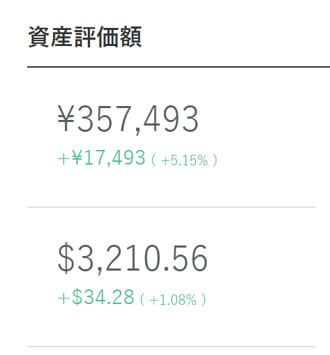 ウェルスナビの運用成績、2018年7月24日